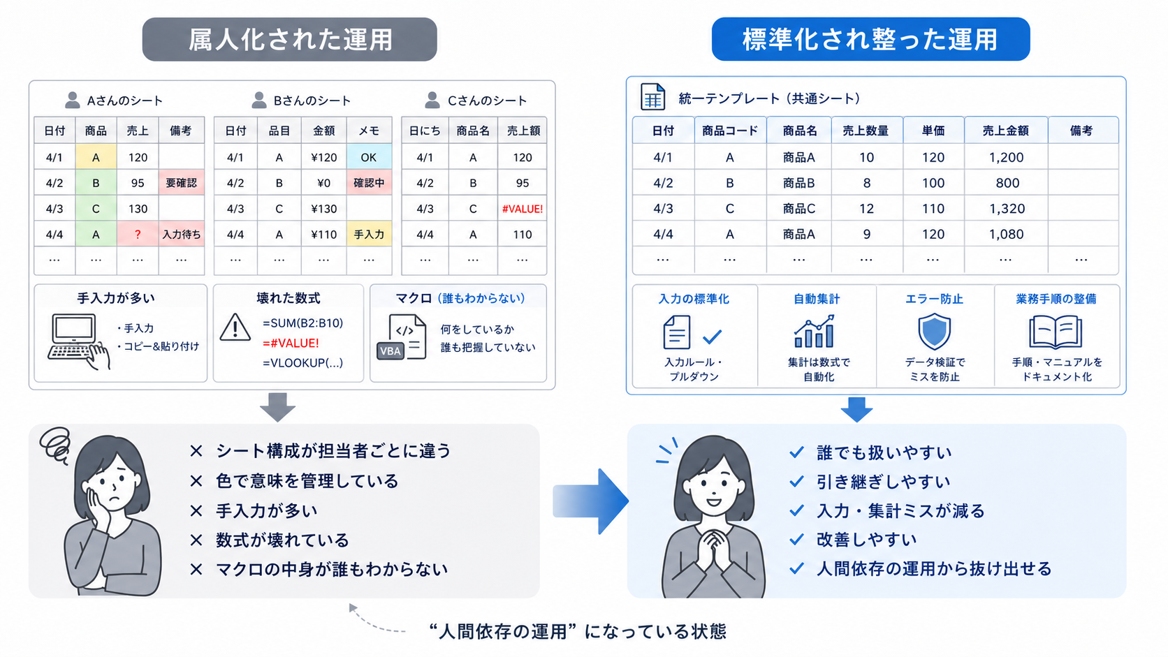 data-management_010