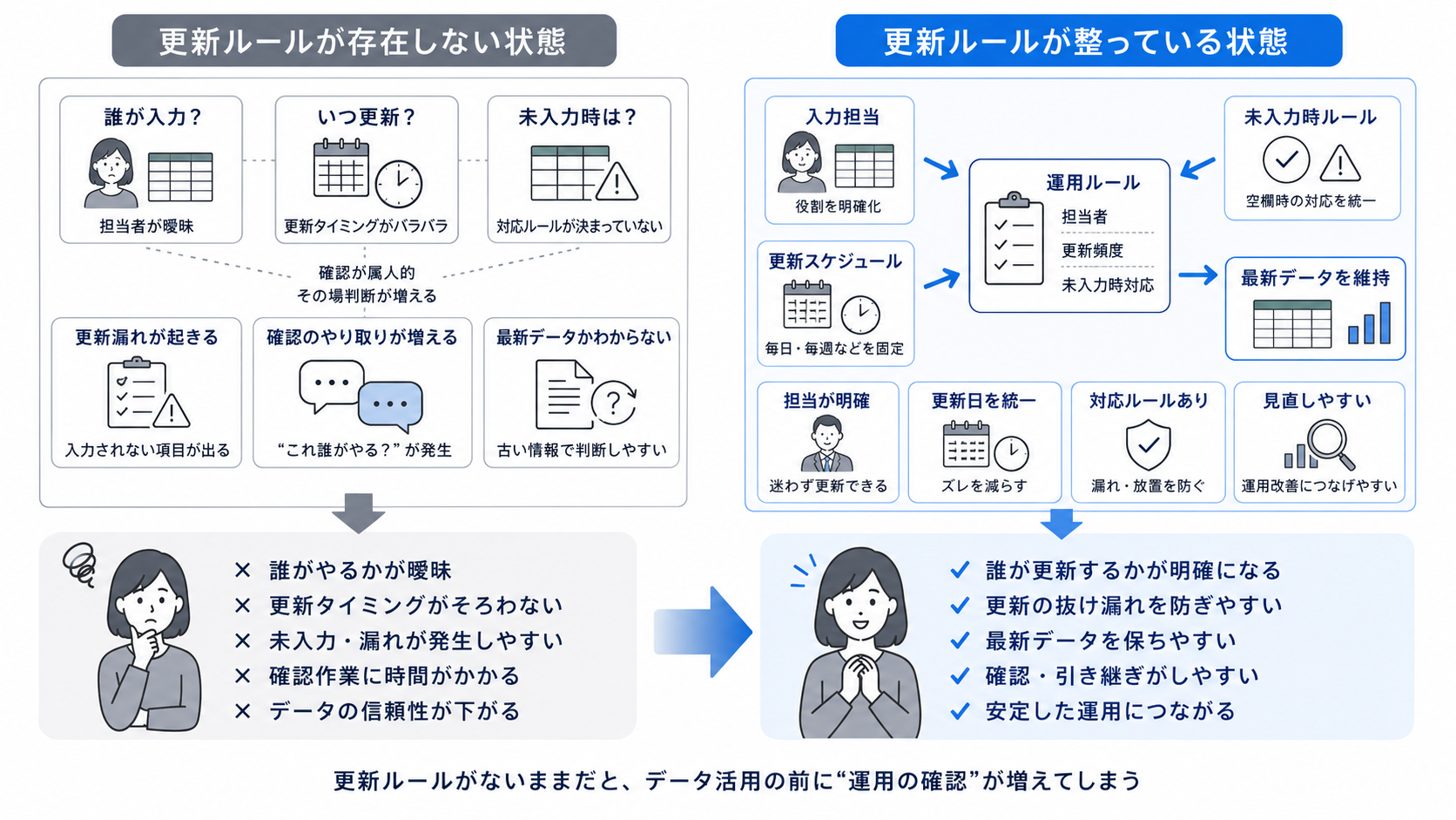 data-management_012