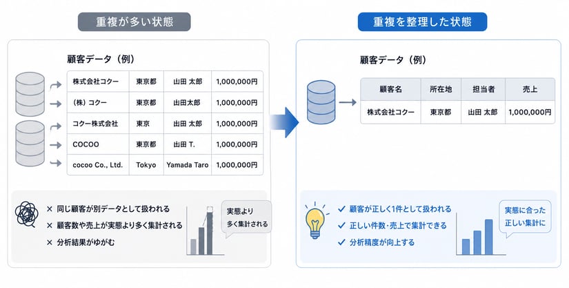 data-management_004