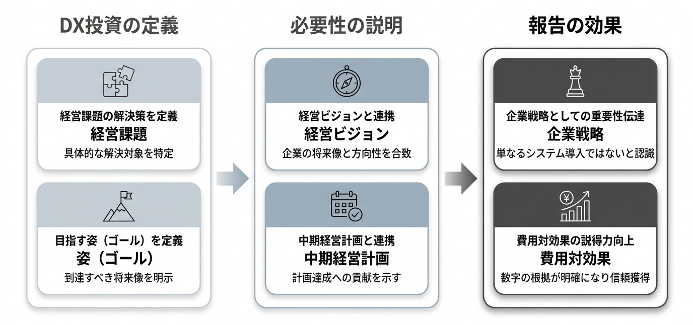 dx-investment-roi_008