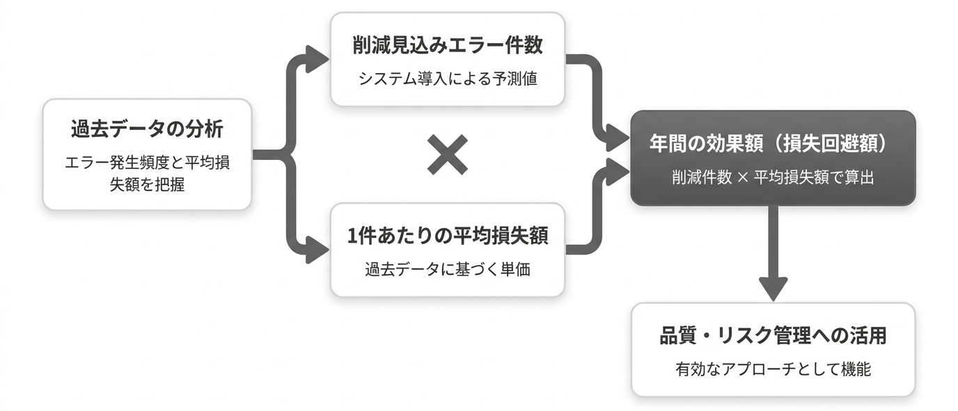 dx-investment-roi_003