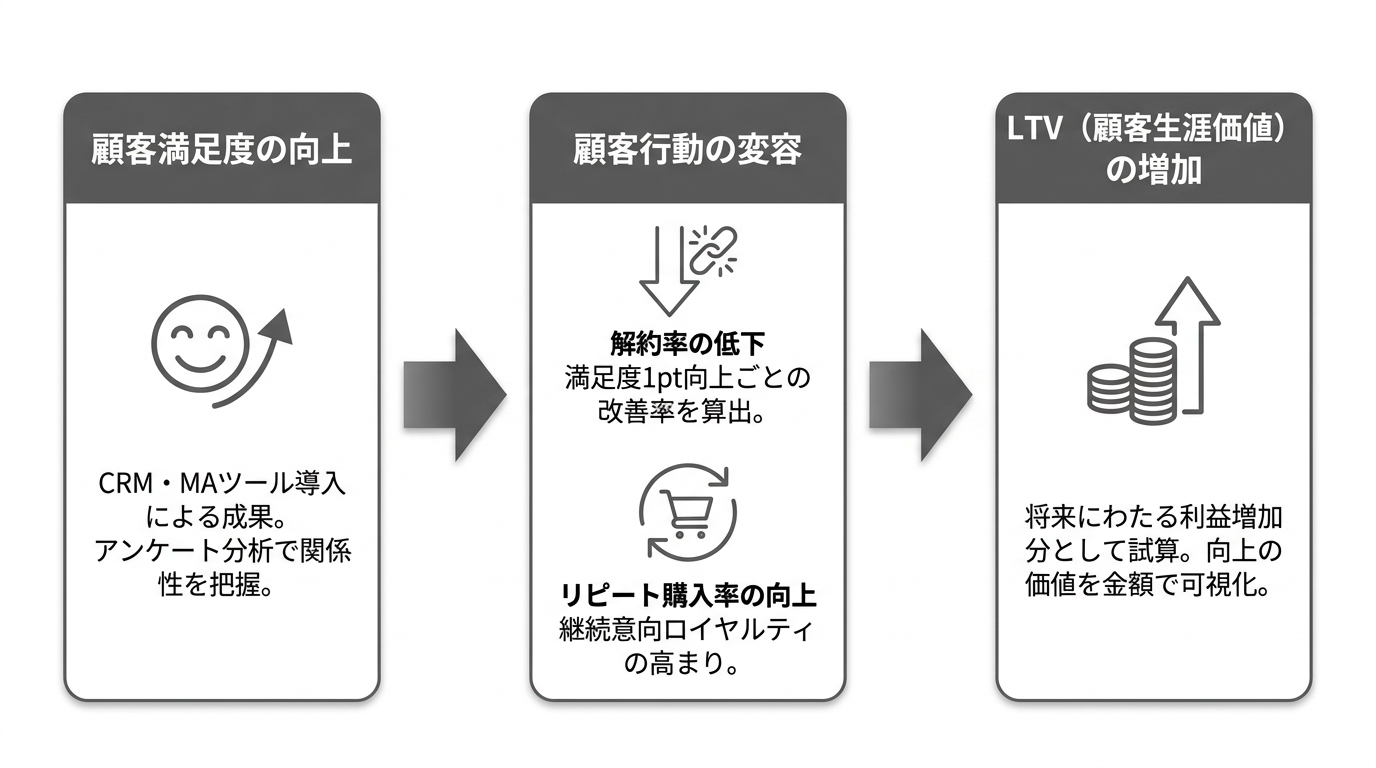 dx-investment-roi_003