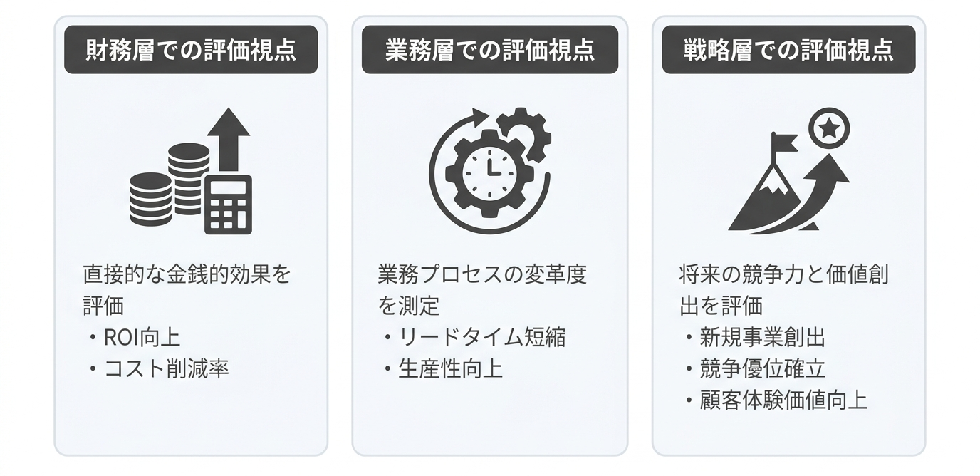 dx-investment-roi_007