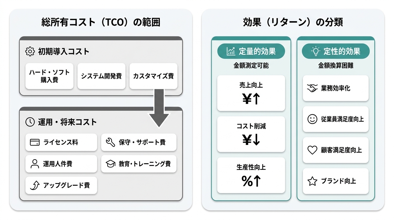 dx-investment-roi_001