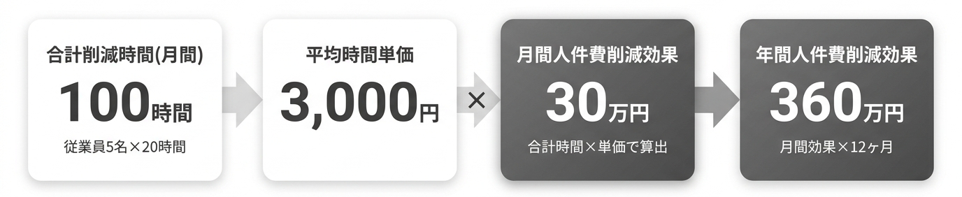 dx-investment-roi_002