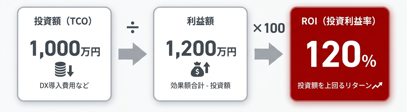 dx-investment-roi_005