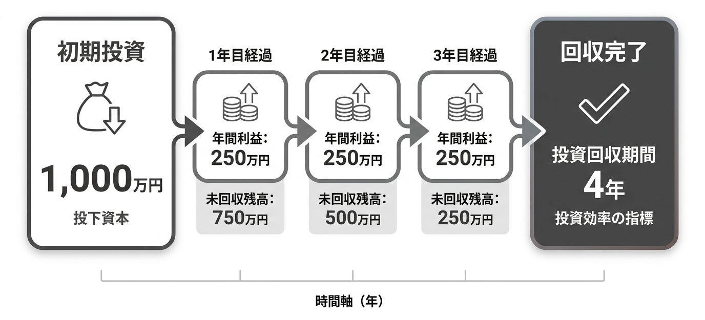 dx-investment-roi_006