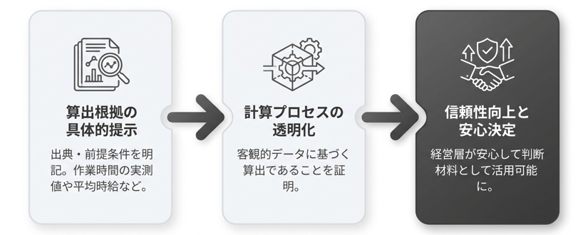 dx-investment-roi_009