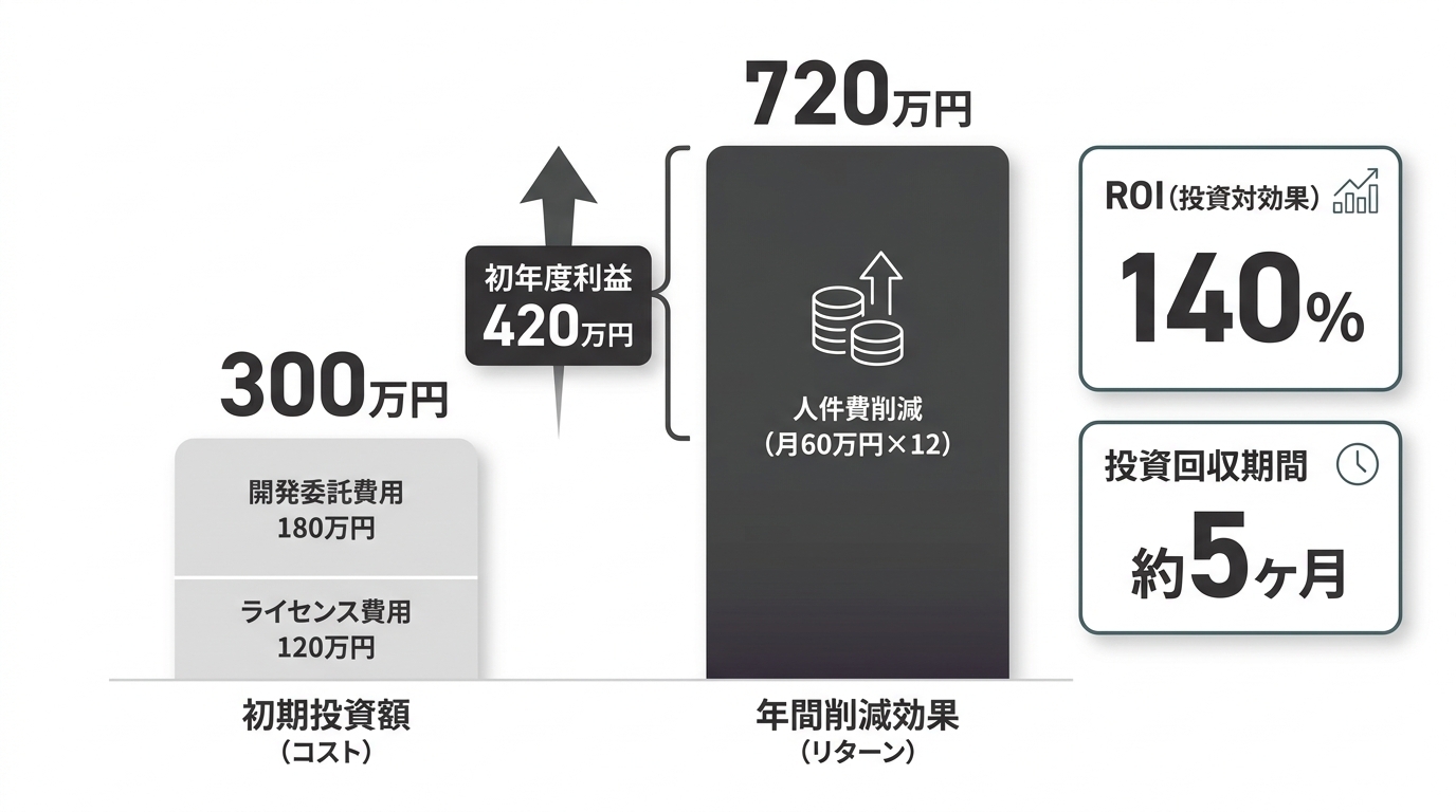 dx-investment-roi_011