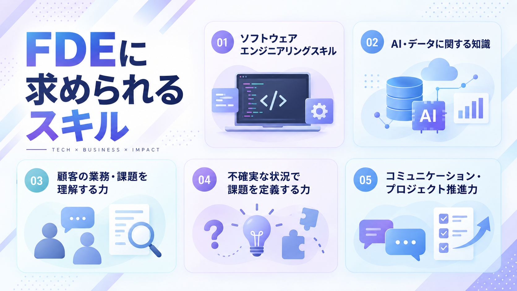FDEに求められる５つのスキル