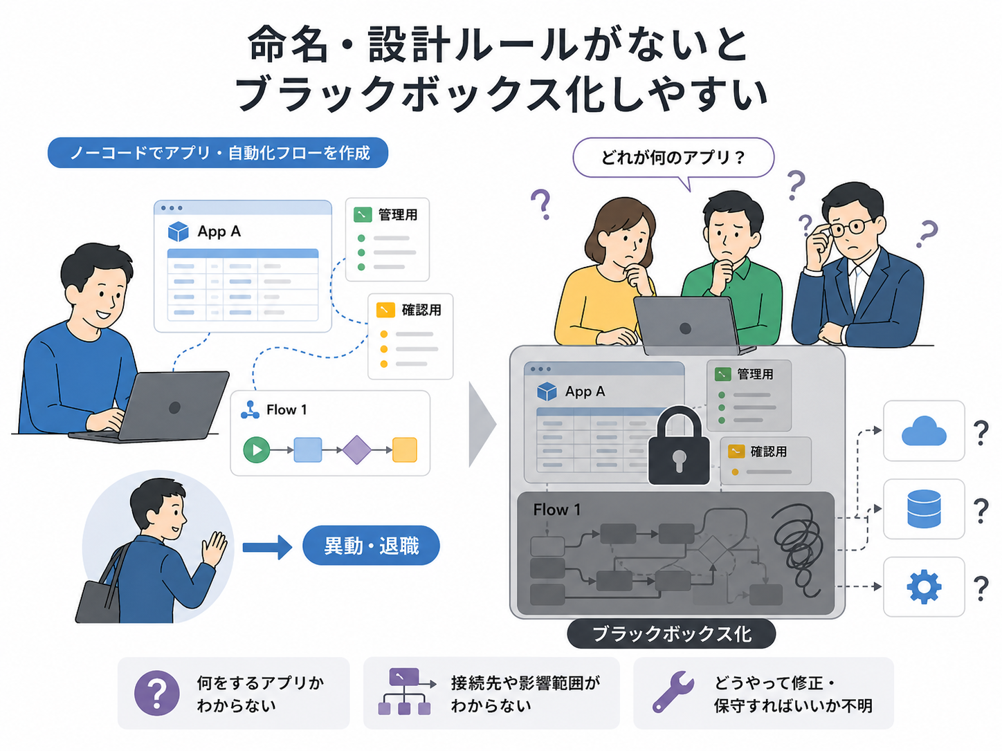 nocode-governance_003