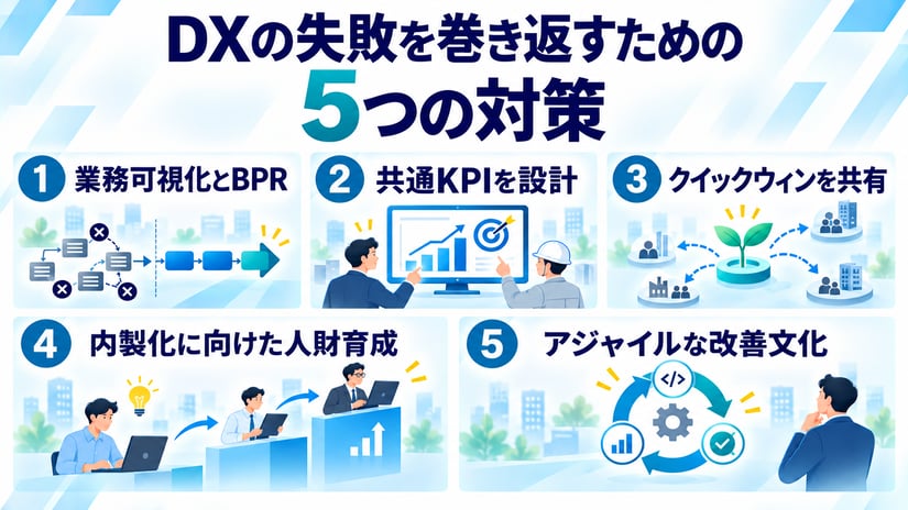 DXの失敗を巻き返すための5つの対策