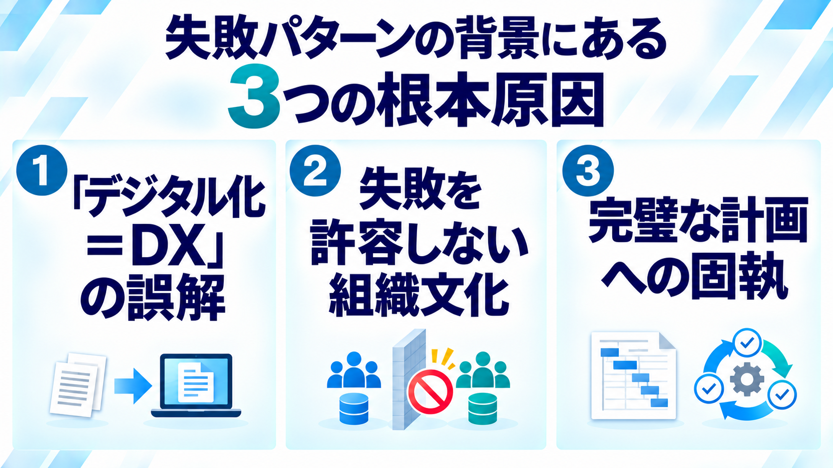 失敗パターンの背景にある3つの根本原因3つ