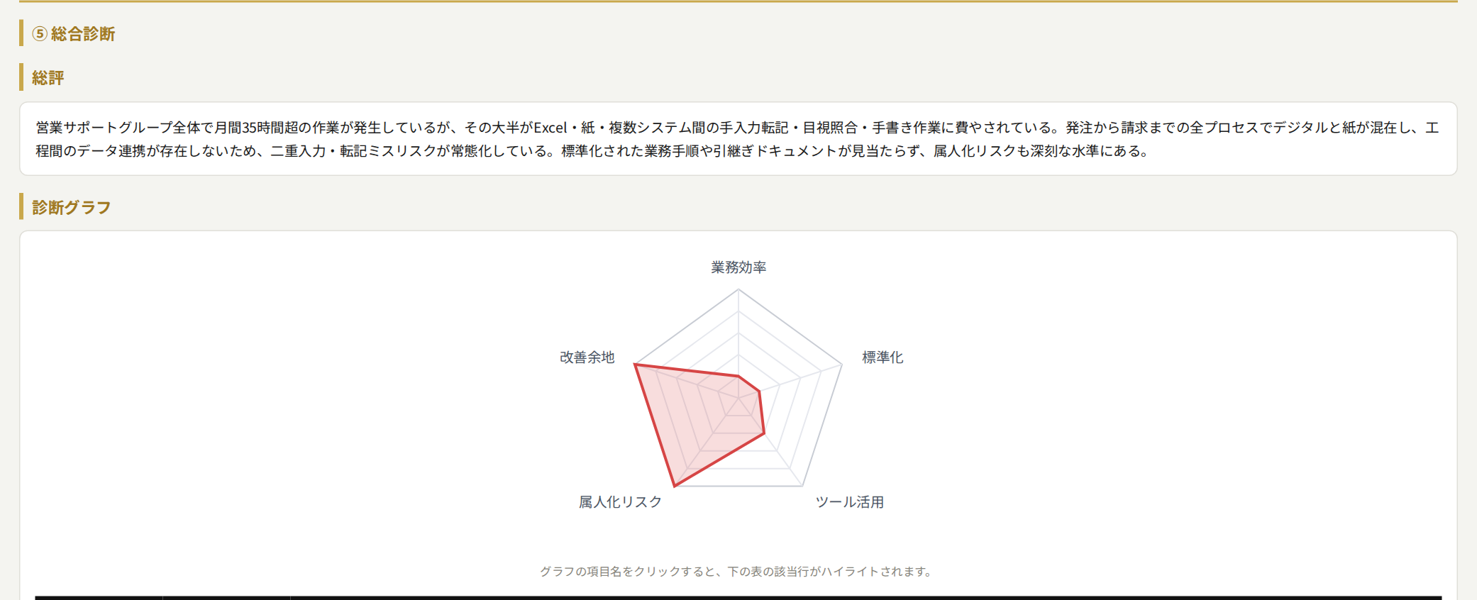 総合診断カルテのサンプル