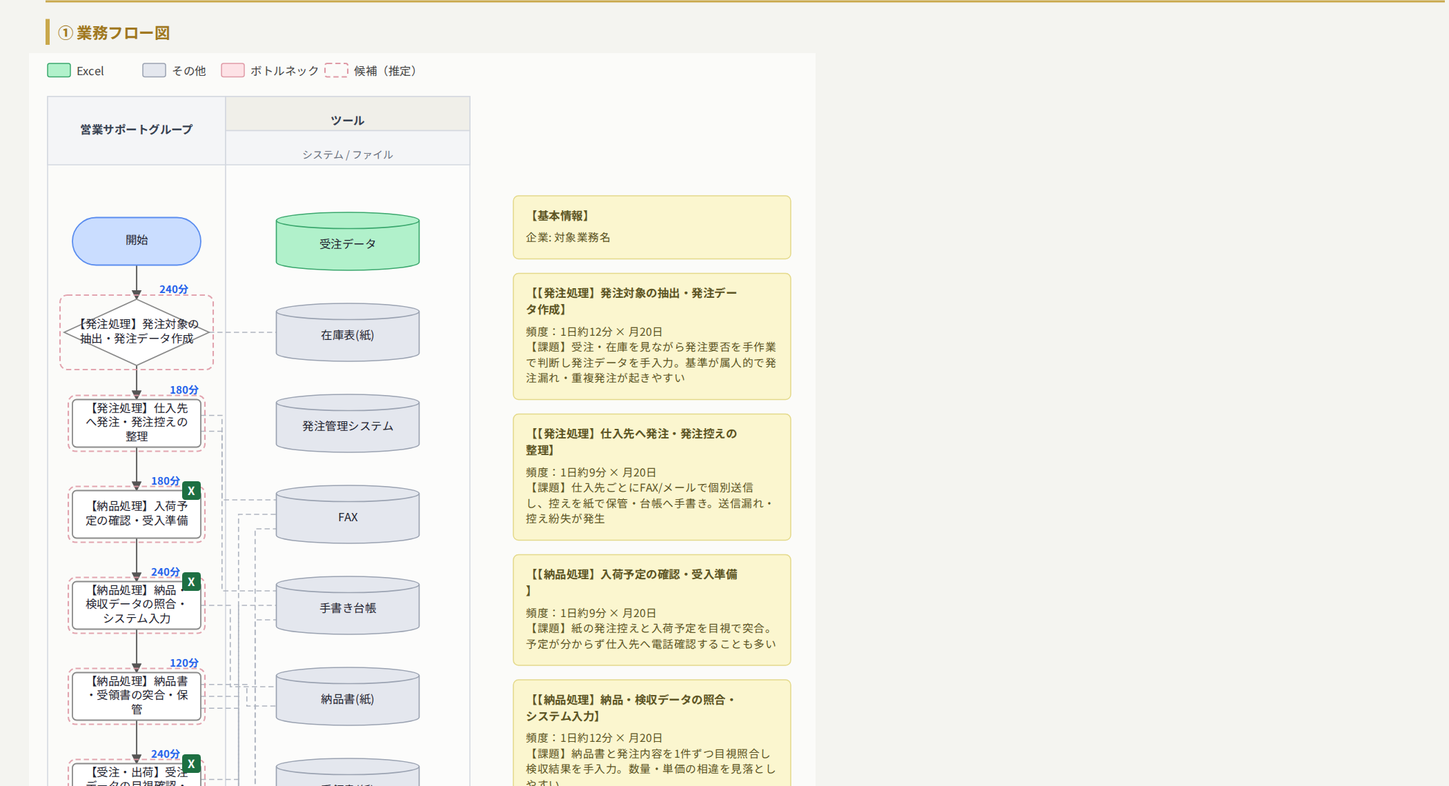 業務フロー図のサンプル