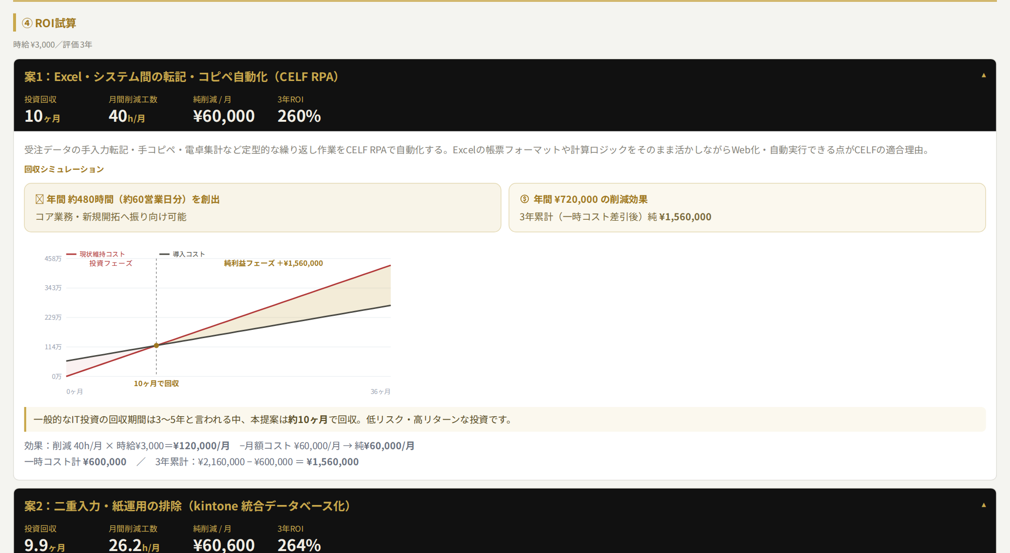 ROI試算レポートのサンプル